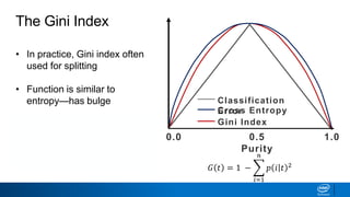 0.0 0.5
Purity
1.0
Classification
ErrorCross Entropy
Gini Index
• In practice, Gini index often
used for splitting
• Function is similar to
entropy—has bulge
• Does not contain logarithm
The Gini Index
𝐺 𝑡 = 1 −
𝑖=1
𝑛
𝑝 𝑖 𝑡 2
 