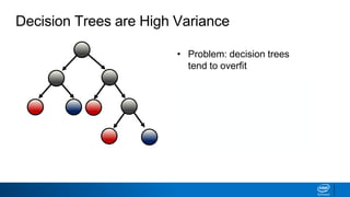 Decision Trees are High Variance
• Problem: decision trees
tend to overfit
• Small changes in data
greatly affect prediction--
high variance
• Solution: Prune trees
 