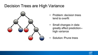• Problem: decision trees
tend to overfit
• Small changes in data
greatly affect prediction--
high variance
• Solution: Prune trees
Decision Trees are High Variance
 