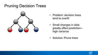 Pruning Decision Trees
• Problem: decision trees
tend to overfit
• Small changes in data
greatly affect prediction--
high variance
• Solution: Prune trees
 