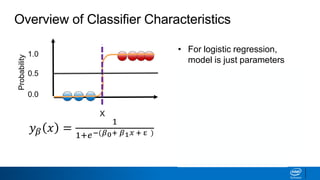 X
0.0
1.0
Probability
0.5
𝑦 𝛽 𝑥 =
1
1+𝑒−(𝛽0+ 𝛽1 𝑥 + ε )
Overview of Classifier Characteristics
• For logistic regression,
model is just parameters
• Fitting can be slow—must
find best parameters
• Prediction is fast—calculate
expected value
• Decision boundary is simple,
less flexible
 
