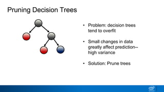 Pruning Decision Trees
• Problem: decision trees
tend to overfit
• Small changes in data
greatly affect prediction--
high variance
• Solution: Prune trees
 