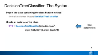 Import the class containing the classification method
from sklearn.tree import DecisionTreeClassifier
Create an instance of the class
DTC = DecisionTreeClassifier(criterion='gini',
max_features=10, max_depth=5)
Fit the instance on the data and then predict the expected value
DTC = DTC.fit(X_train, y_train)
y_predict = DTC.predict(X_test)
Tune parameters with cross-validation. Use DecisionTreeRegressor for regression.
DecisionTreeClassifier: The Syntax
tree
parameters
 