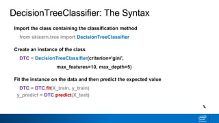 Import the class containing the classification method
from sklearn.tree import DecisionTreeClassifier
Create an instance of the class
DTC = DecisionTreeClassifier(criterion='gini',
max_features=10, max_depth=5)
Fit the instance on the data and then predict the expected value
DTC = DTC.fit(X_train, y_train)
y_predict = DTC.predict(X_test)
Tune parameters with cross-validation. Use DecisionTreeRegressor for regression.
DecisionTreeClassifier: The Syntax
 
