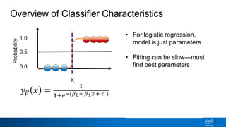 X
0.0
1.0
Probability
0.5
𝑦 𝛽 𝑥 =
1
1+𝑒−(𝛽0+ 𝛽1 𝑥 + ε )
Overview of Classifier Characteristics
• For logistic regression,
model is just parameters
• Fitting can be slow—must
find best parameters
• Prediction is fast—calculate
expected value
• Decision boundary is simple,
less flexible
 