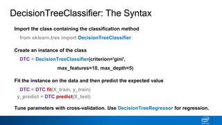 DecisionTreeClassifier: The Syntax
Import the class containing the classification method
from sklearn.tree import DecisionTreeClassifier
Create an instance of the class
DTC = DecisionTreeClassifier(criterion='gini',
max_features=10, max_depth=5)
Fit the instance on the data and then predict the expected value
DTC = DTC.fit(X_train, y_train)
y_predict = DTC.predict(X_test)
Tune parameters with cross-validation. Use DecisionTreeRegressor for regression.
 
