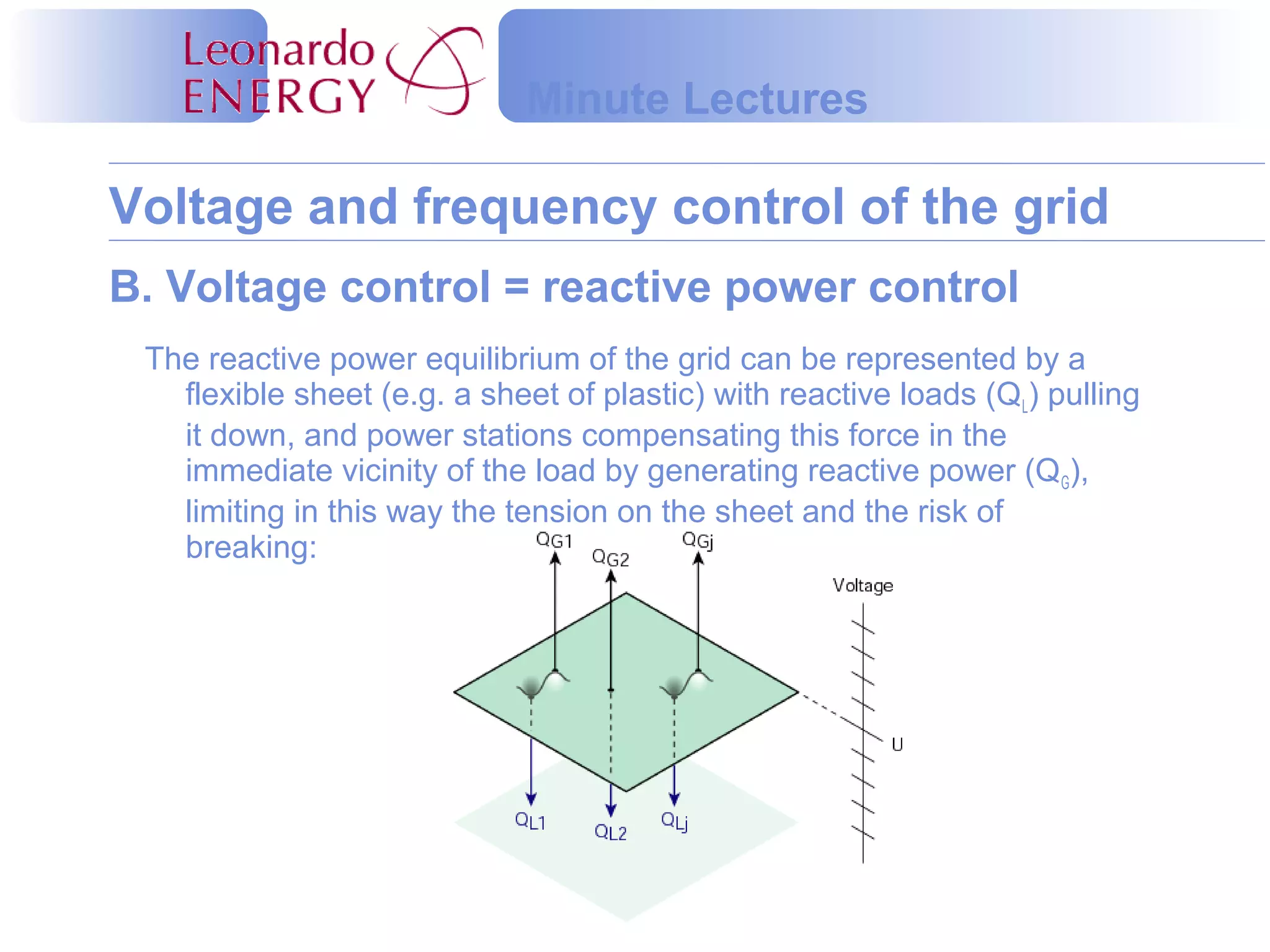 Voltage and frequency control of the grid
Minute Lectures
B. Voltage control = reactive power control
The reactive power equilibrium of the grid can be represented by a
flexible sheet (e.g. a sheet of plastic) with reactive loads (QL) pulling
it down, and power stations compensating this force in the
immediate vicinity of the load by generating reactive power (QG),
limiting in this way the tension on the sheet and the risk of
breaking:
 