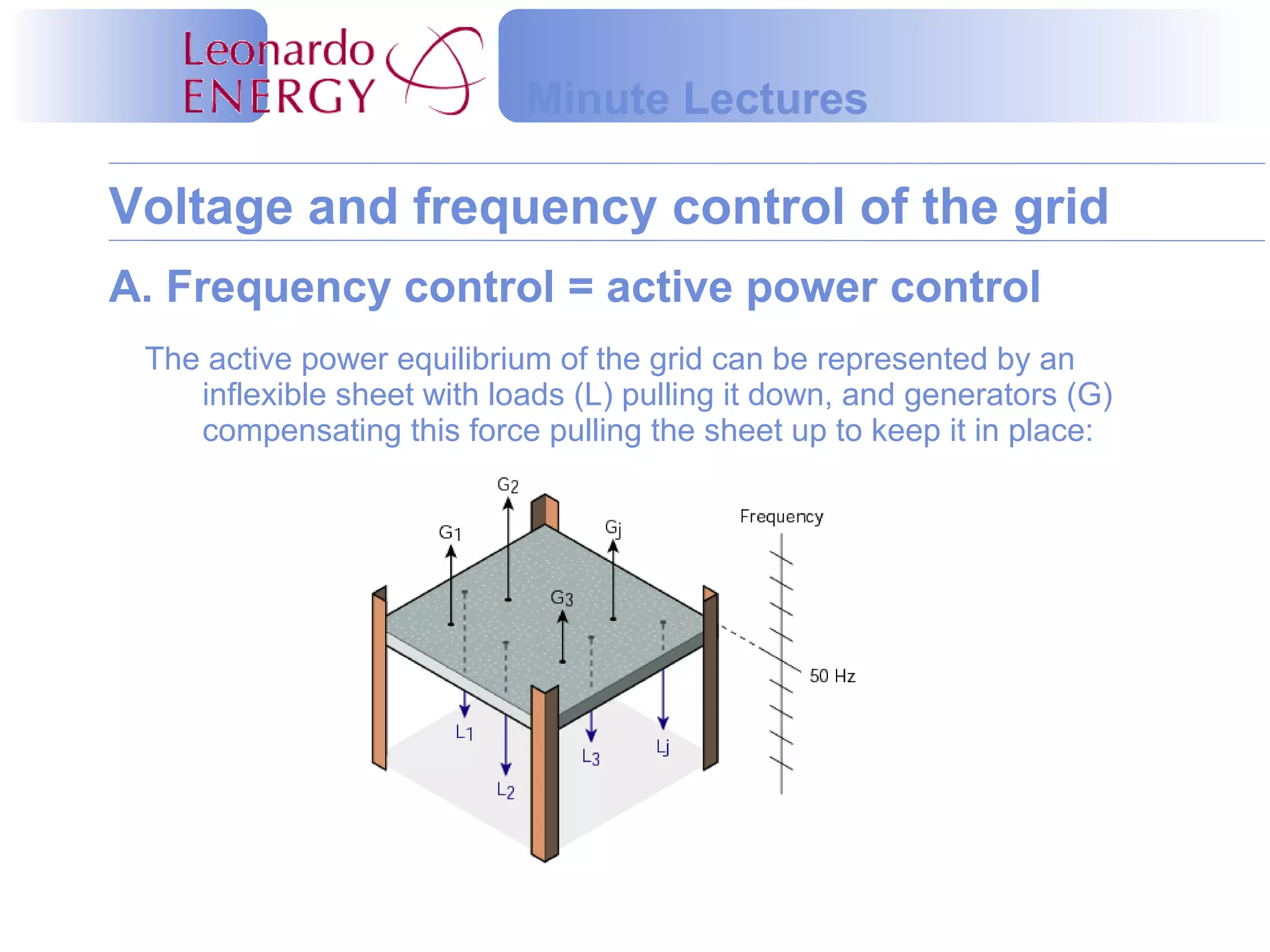 Voltage and frequency control of the grid
Minute Lectures
A. Frequency control = active power control
The active power equilibrium of the grid can be represented by an
inflexible sheet with loads (L) pulling it down, and generators (G)
compensating this force pulling the sheet up to keep it in place:
 