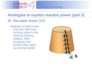 Minute Lectures

Analogies to explain reactive power (part 2)
IV. The water tower (1/7)
 Suppose a water tower
   and men that have
   to bring water to the
   tank by climbing
   ladders. After
   emptying their
   bucket, they return
   by another ladder.
 