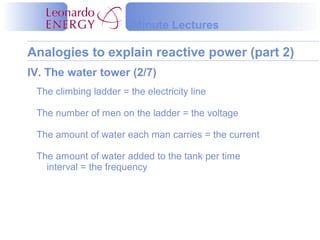 Minute Lectures

Analogies to explain reactive power (part 2)
IV. The water tower (2/7)
 The climbing ladder = the electricity line

 The number of men on the ladder = the voltage

 The amount of water each man carries = the current

 The amount of water added to the tank per time
   interval = the frequency
 