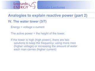 Minute Lectures

Analogies to explain reactive power (part 2)
IV. The water tower (3/7)
 Energy = voltage x current

 The active power = the height of the tower.

 If the tower is high (high power), there are two
     solutions to keep the frequency: using more men
     (higher voltage) or increasing the amount of water
     each man carries (higher current)
 