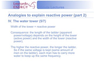 Minute Lectures

Analogies to explain reactive power (part 2)
IV. The water tower (5/7)
 Width of the tower = reactive power

 Consequence: the length of the ladder (apparent
   power/voltage) depends on the height of the tower
   (active power) and the width of the tower (reactive
   power).

 The higher the reactive power, the longer the ladder.
   So if the same voltage is kept (same amount of
   men on the ladder), each man has to carry more
   water to keep up the same frequency.
 