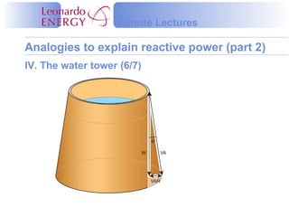 Minute Lectures

Analogies to explain reactive power (part 2)
IV. The water tower (6/7)
 