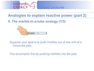 Minute Lectures

Analogies to explain reactive power (part 2)
II. The marble-in-a-tube analogy (1/3)




 Suppose your goal is to push marbles out of one end of a
   horizontal pipe

 You accomplish this by pushing marbles into the pipe
 
