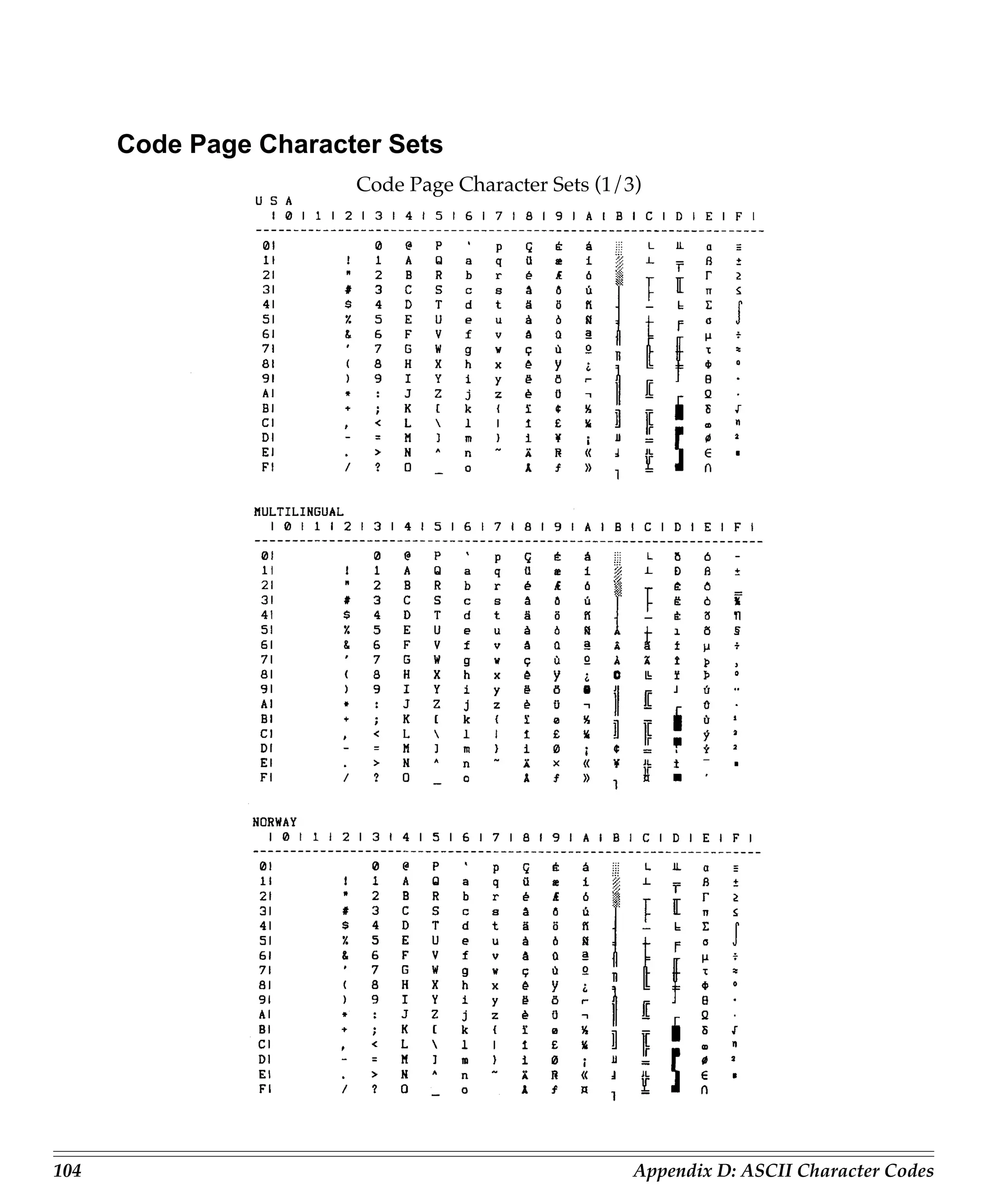 Code Page Character Sets
                       Code Page Character Sets (1/3)




104                                                 Appendix D: ASCII Character Codes
 