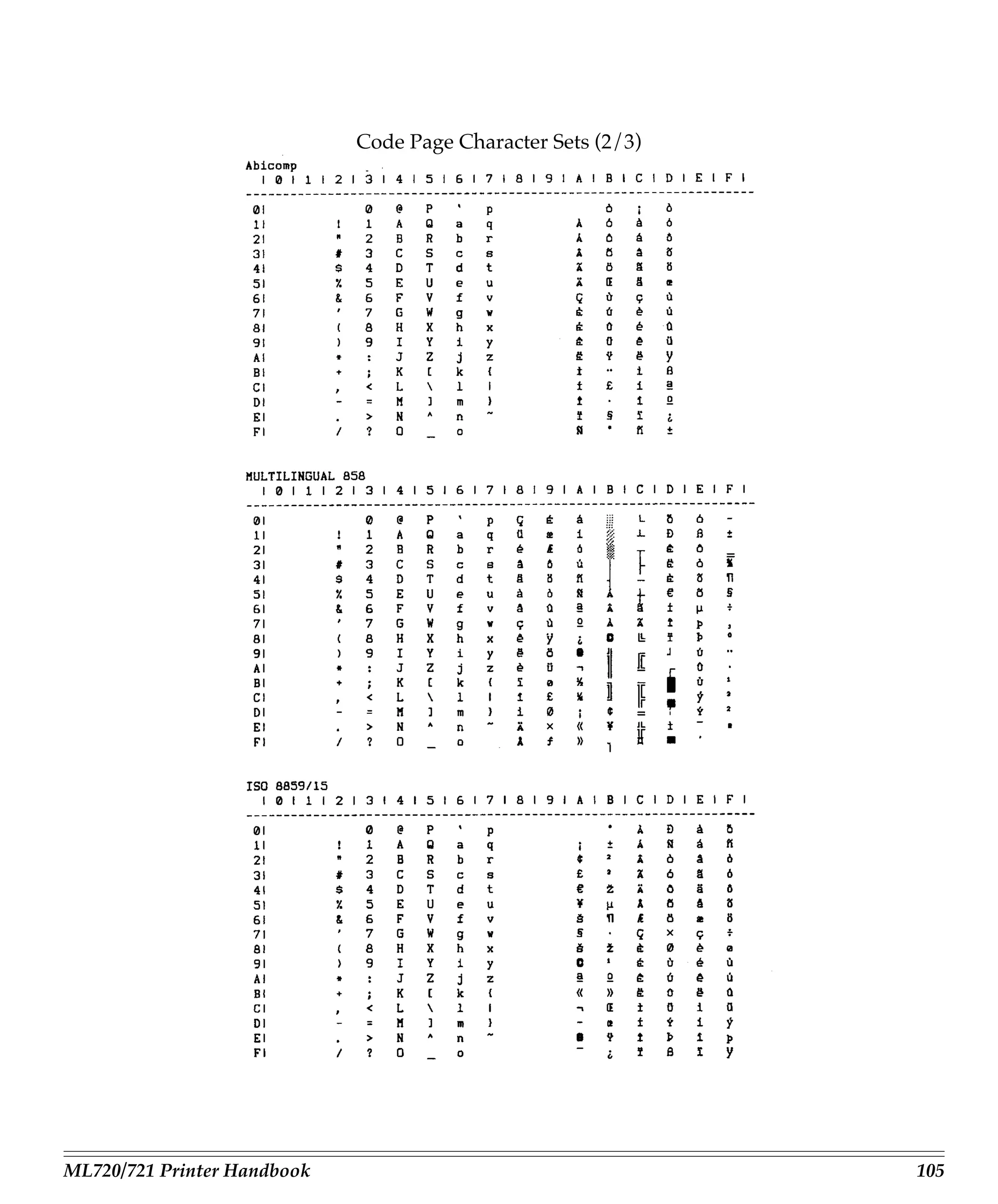 Code Page Character Sets (2/3)




ML720/721 Printer Handbook                                    105
 