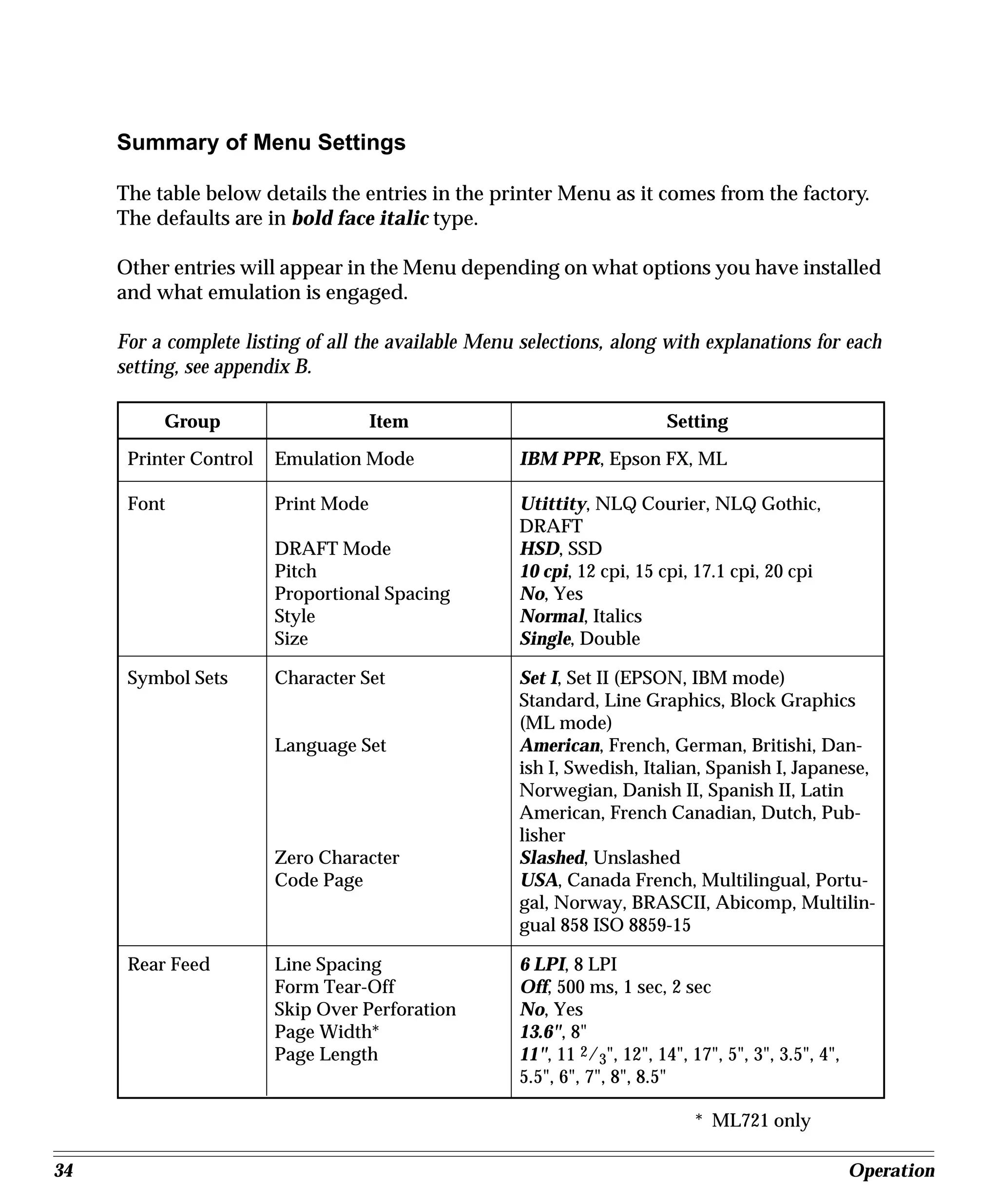 Summary of Menu Settings

     The table below details the entries in the printer Menu as it comes from the factory.
     The defaults are in bold face italic type.

     Other entries will appear in the Menu depending on what options you have installed
     and what emulation is engaged.

     For a complete listing of all the available Menu selections, along with explanations for each
     setting, see appendix B.

          Group                      Item                                 Setting

      Printer Control   Emulation Mode               IBM PPR, Epson FX, ML

      Font              Print Mode                   Utittity, NLQ Courier, NLQ Gothic,
                                                     DRAFT
                        DRAFT Mode                   HSD, SSD
                        Pitch                        10 cpi, 12 cpi, 15 cpi, 17.1 cpi, 20 cpi
                        Proportional Spacing         No, Yes
                        Style                        Normal, Italics
                        Size                         Single, Double

      Symbol Sets       Character Set                Set I, Set II (EPSON, IBM mode)
                                                     Standard, Line Graphics, Block Graphics
                                                     (ML mode)
                        Language Set                 American, French, German, Britishi, Dan-
                                                     ish I, Swedish, Italian, Spanish I, Japanese,
                                                     Norwegian, Danish II, Spanish II, Latin
                                                     American, French Canadian, Dutch, Pub-
                                                     lisher
                        Zero Character               Slashed, Unslashed
                        Code Page                    USA, Canada French, Multilingual, Portu-
                                                     gal, Norway, BRASCII, Abicomp, Multilin-
                                                     gual 858 ISO 8859-15

      Rear Feed         Line Spacing                 6 LPI, 8 LPI
                        Form Tear-Off                Off, 500 ms, 1 sec, 2 sec
                        Skip Over Perforation        No, Yes
                        Page Width*                  13.6", 8"
                        Page Length                  11", 11 2/3", 12", 14", 17", 5", 3", 3.5", 4",
                                                     5.5", 6", 7", 8", 8.5"

                                                                              * ML721 only

34                                                                                                    Operation
 