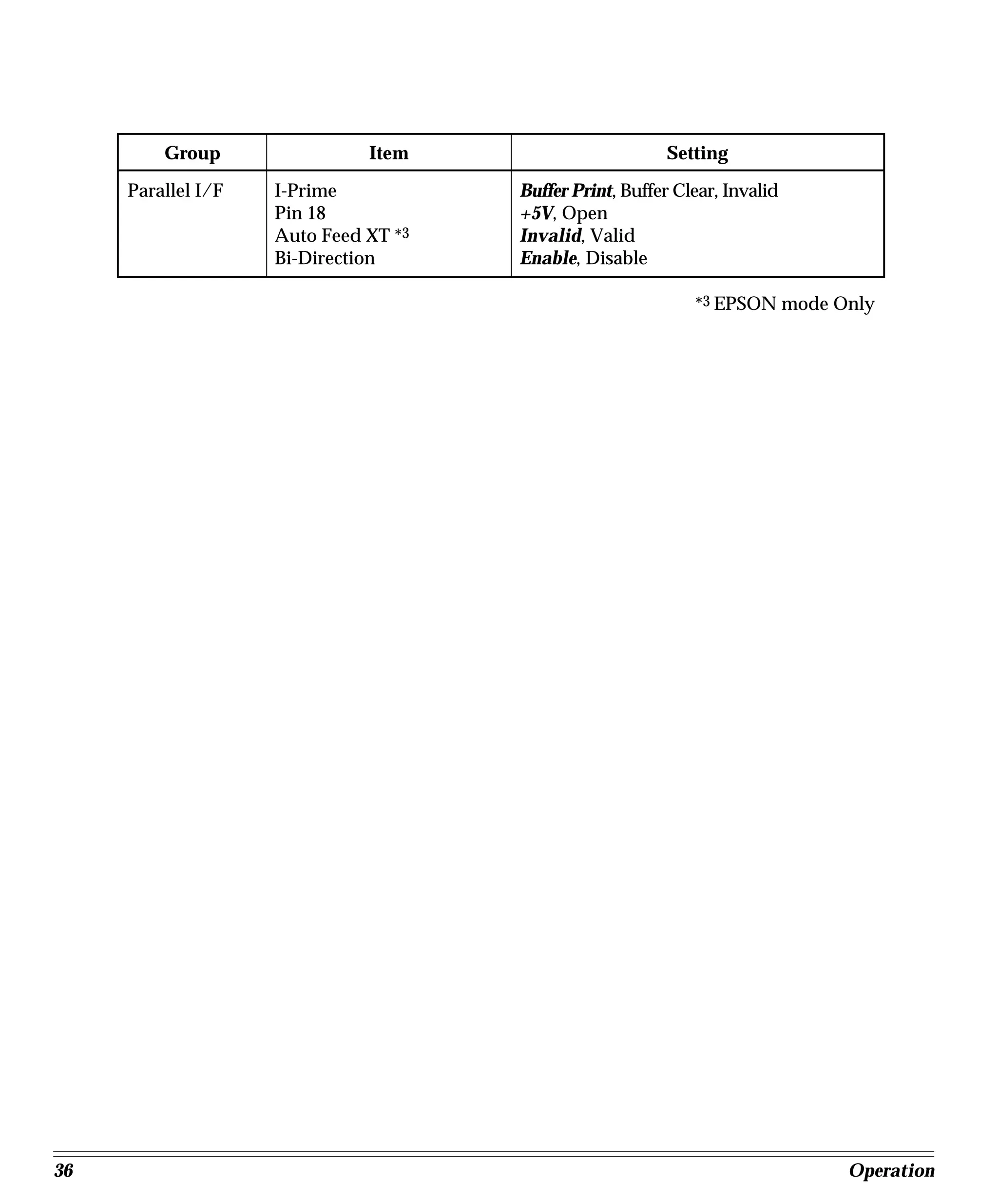 Group                Item                       Setting
     Parallel I/F   I-Prime           Buffer Print, Buffer Clear, Invalid
                    Pin 18            +5V, Open
                    Auto Feed XT *3   Invalid, Valid
                    Bi-Direction      Enable, Disable

                                                             *3 EPSON mode Only




36                                                                          Operation
 