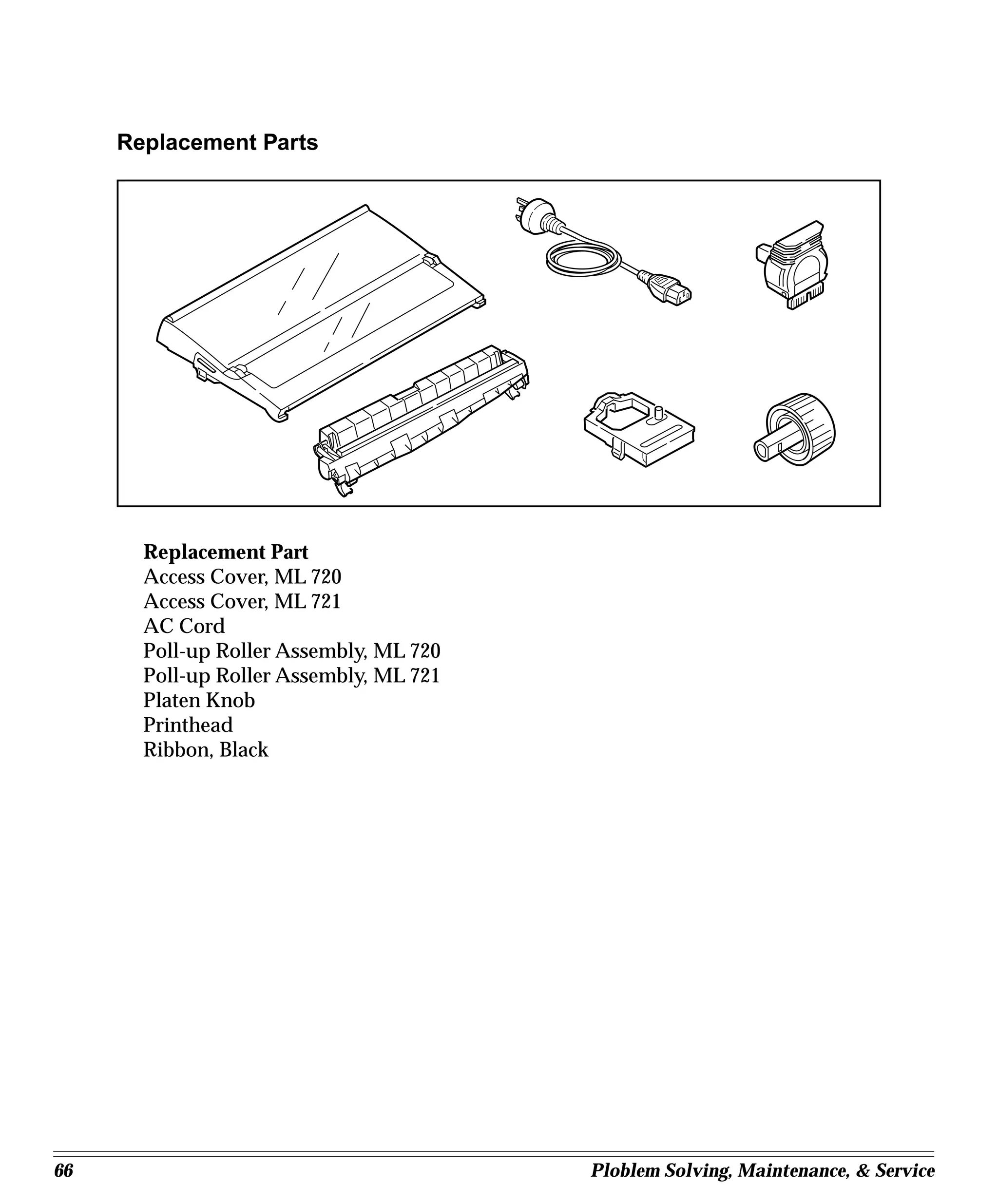 Replacement Parts




       Replacement Part
       Access Cover, ML 720
       Access Cover, ML 721
       AC Cord
       Poll-up Roller Assembly, ML 720
       Poll-up Roller Assembly, ML 721
       Platen Knob
       Printhead
       Ribbon, Black




66                                       Ploblem Solving, Maintenance, & Service
 