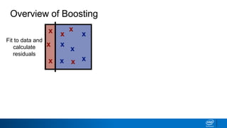Ml8 boosting and-stacking | PPTX