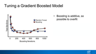 Ml8 boosting and-stacking | PPTX