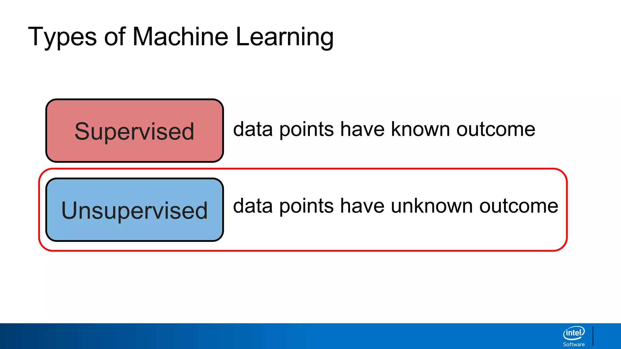 Ml9 introduction to-unsupervised_learning_and_clustering_methods | PPT