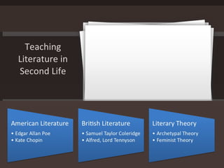 Teaching Literature in Second Life 