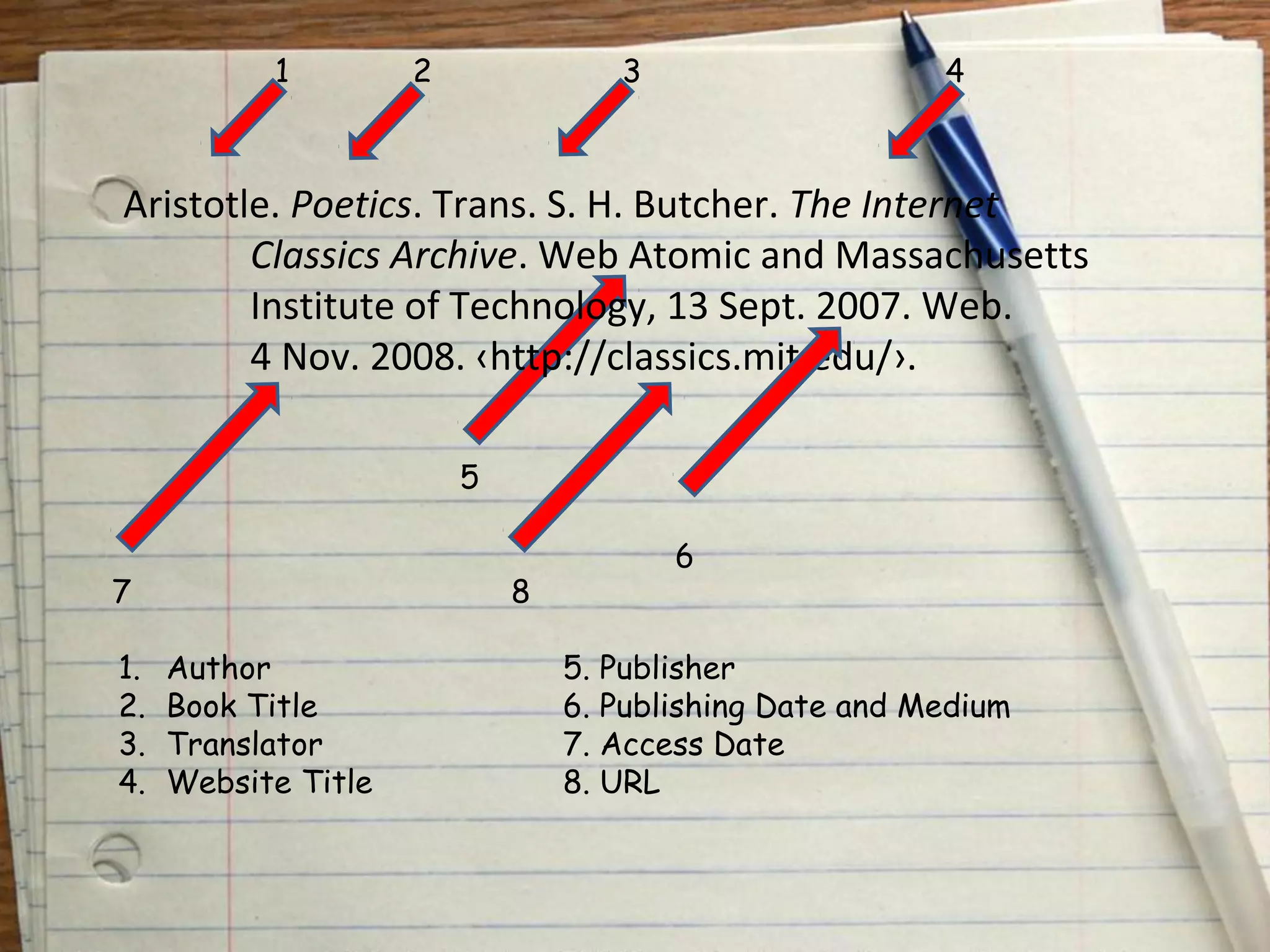 1 2 3 4 
Aristotle. Poetics. Trans. S. H. Butcher. The Internet 
Classics Archive. Web Atomic and Massachusetts 
Institute of Technology, 13 Sept. 2007. Web. 
4 Nov. 2008. ‹http://classics.mit.edu/›. 
5 
6 
7 8 
1. Author 5. Publisher 
2. Book Title 6. Publishing Date and Medium 
3. Translator 7. Access Date 
4. Website Title 8. URL 
