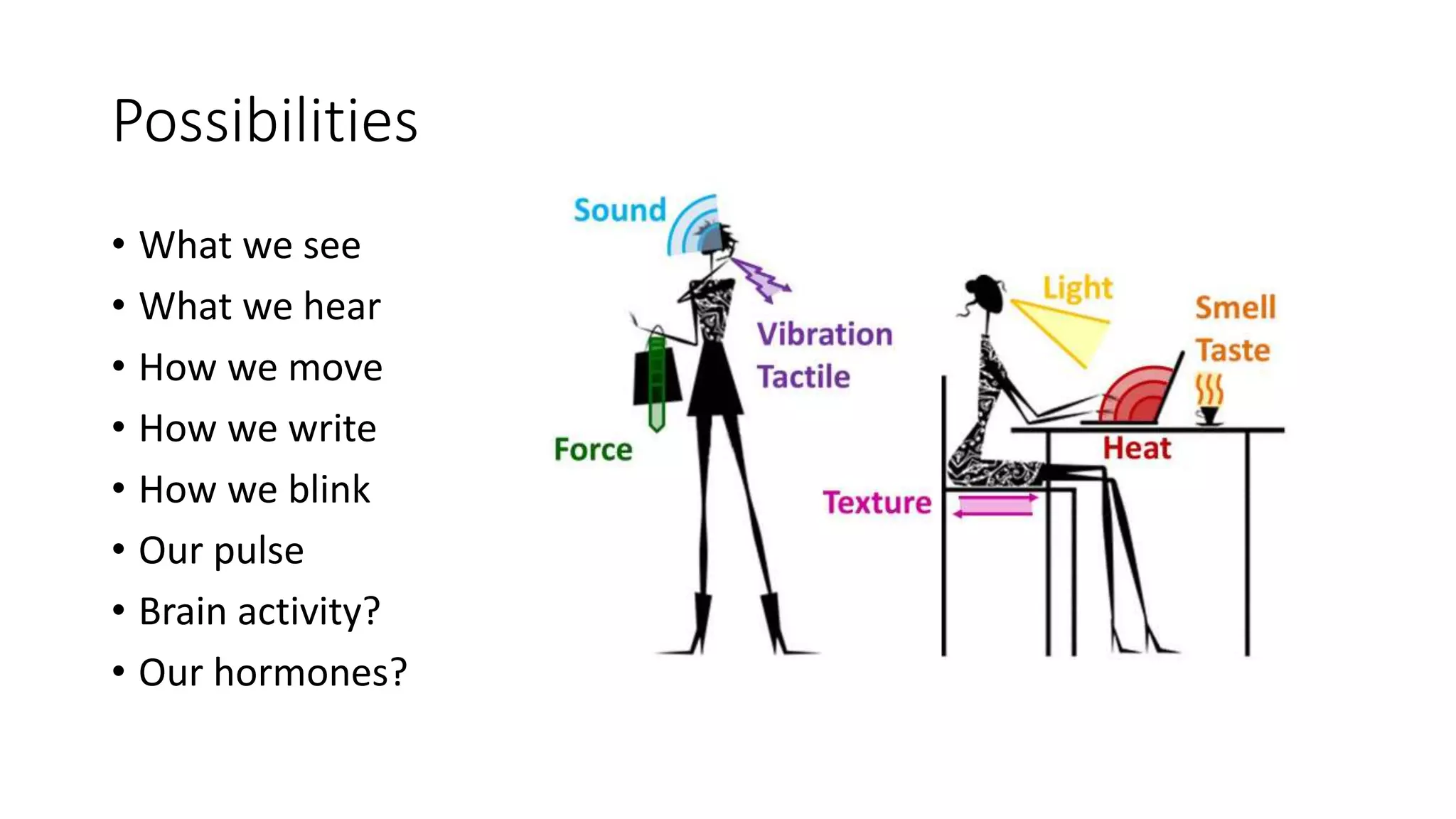 Possibilities
• What we see
• What we hear
• How we move
• How we write
• How we blink
• Our pulse
• Brain activity?
• Our hormones?
 