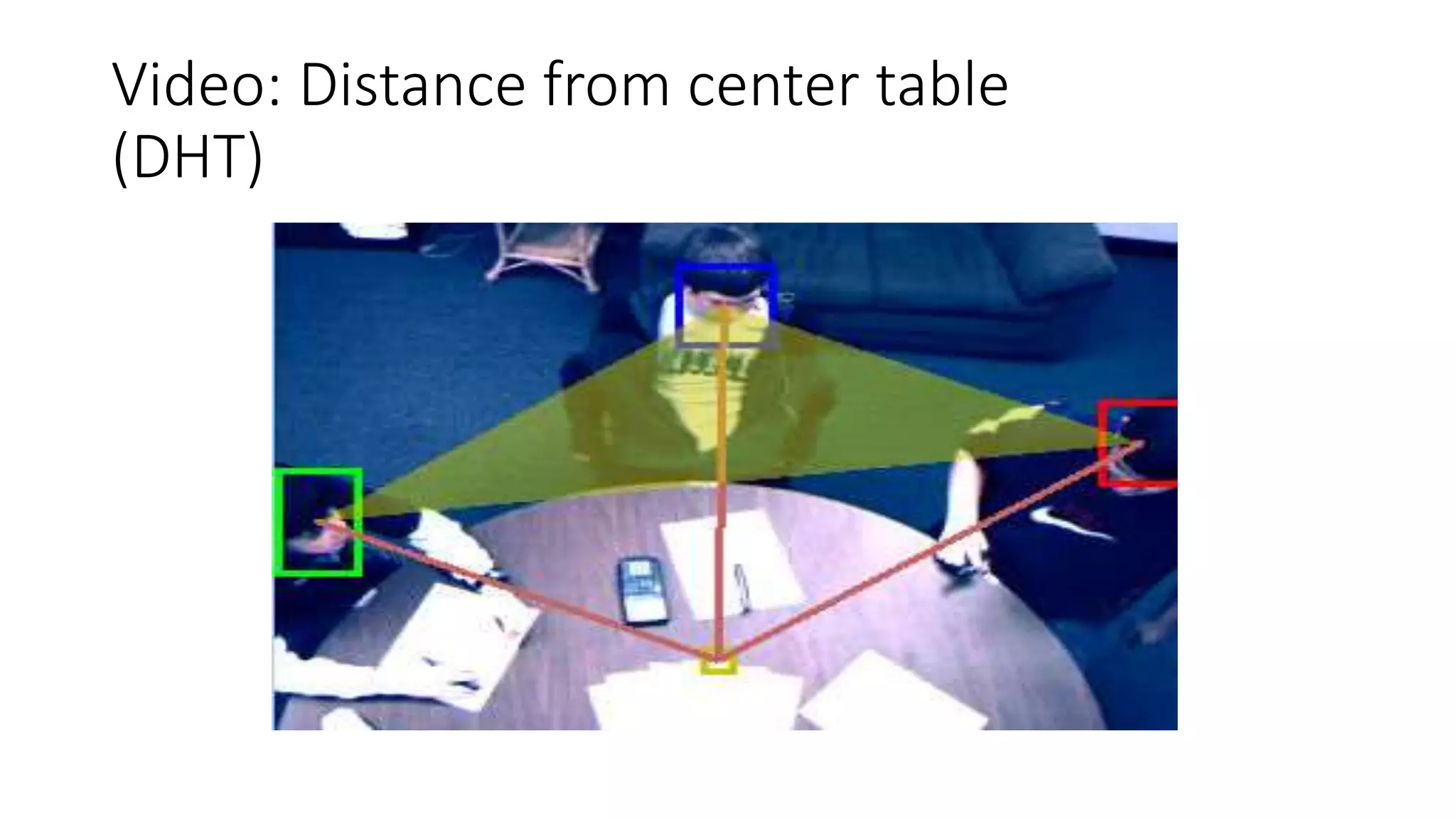 Video: Distance from center table
(DHT)
he de-
oblem
ed t o
calcu-
par-
a spe-
ed as
e pre-
Code-
ﬁcant
small
ondi-
where
ained
s de-
inary
t ude,
n, re-
from
each head cent roid t o t he cent er of t he t able is calculat ed
and t hen, t he average of t hese dist ances is obt ained by prob-
lem (see Figure 3). Addit ionally, t he variance of t he average
dist ance head t o t able (SD-DHT ), was calculat ed t o det er-
mine if a part icipant remains most ly st at ic or varies his or
her dist ance t o t he t able.
F igur e 3: C alculat ion of t he dist ance of t he st udent ’s
 