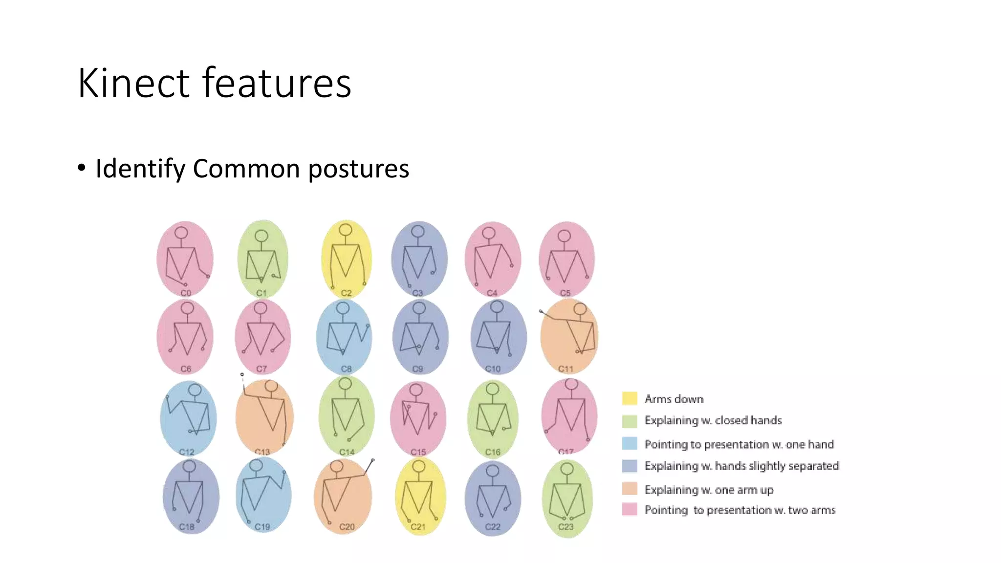 Kinect features
• Identify Common postures
 