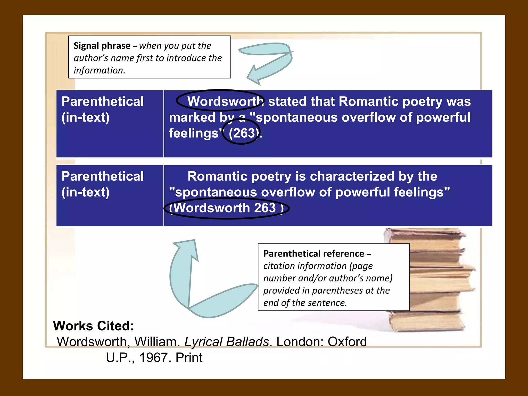 Parenthetical reference   –   citation information (page number and/or author’s name) provided in parentheses at the end of the sentence.  Signal phrase   –  when you put the author’s name first to introduce the information.   Works Cited:  Wordsworth, William.  Lyrical Ballads . London: Oxford  U.P., 1967. Print Parenthetical (in-text) Wordsworth stated that Romantic poetry was marked by a "spontaneous overflow of powerful feelings" (263). Parenthetical (in-text) Romantic poetry is characterized by the "spontaneous overflow of powerful feelings" (Wordsworth 263 ) 