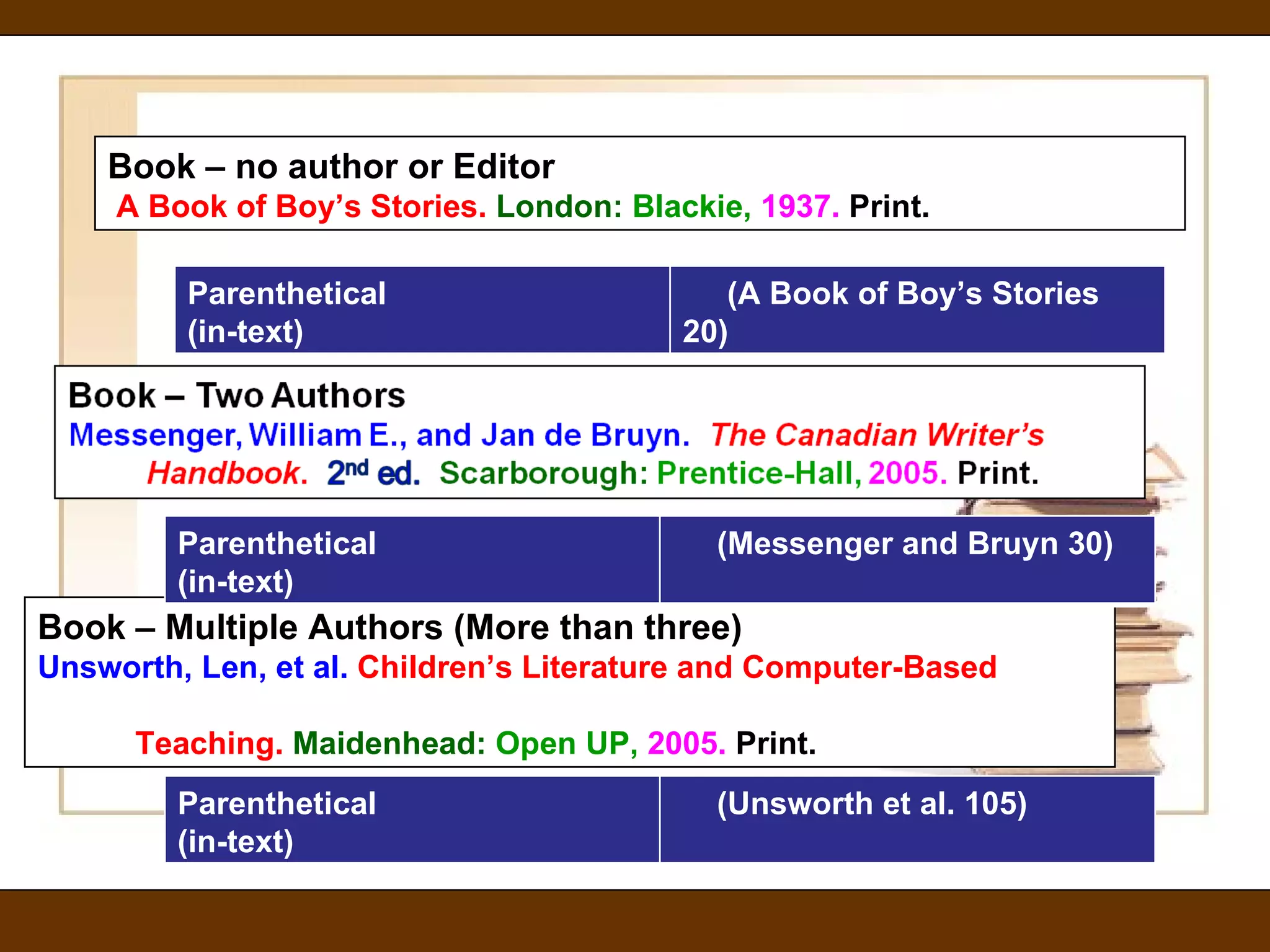 Book – no author or Editor A Book of Boy’s Stories.  London:  Blackie,  1937.   Print.  Book – Multiple Authors (More than three) Unsworth, Len, et al.  Children’s Literature and Computer-Based  Teaching.  Maidenhead:  Open UP,  2005.   Print.  Parenthetical (in-text) (Unsworth et al. 105) Parenthetical (in-text) ( A Book of Boy’s Stories  20) Parenthetical (in-text) ( Messenger and Bruyn 30 ) 