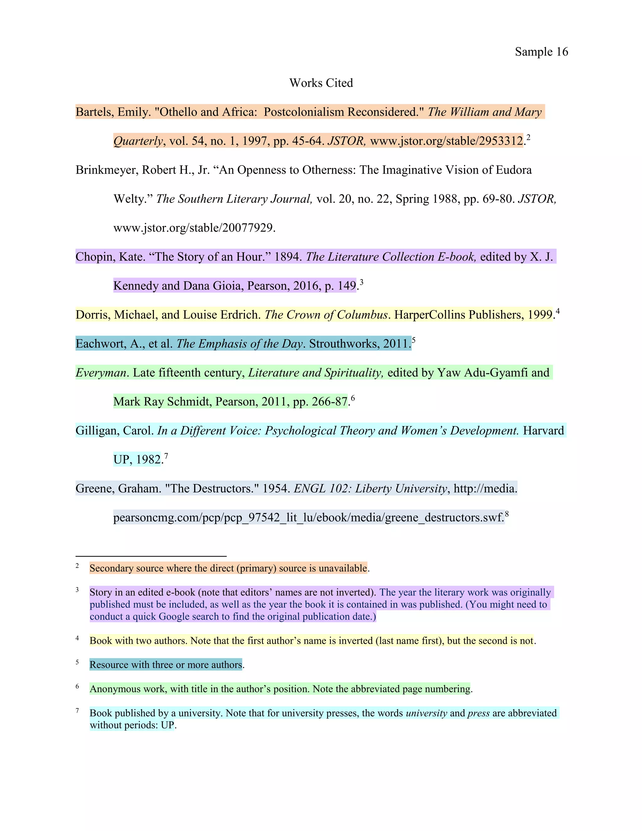 Sample 16
Works Cited
Bartels, Emily. "Othello and Africa: Postcolonialism Reconsidered." The William and Mary
Quarterly, vol. 54, no. 1, 1997, pp. 45-64. JSTOR, www.jstor.org/stable/2953312.2
Brinkmeyer, Robert H., Jr. “An Openness to Otherness: The Imaginative Vision of Eudora
Welty.” The Southern Literary Journal, vol. 20, no. 22, Spring 1988, pp. 69-80. JSTOR,
www.jstor.org/stable/20077929.
Chopin, Kate. “The Story of an Hour.” 1894. The Literature Collection E-book, edited by X. J.
Kennedy and Dana Gioia, Pearson, 2016, p. 149.3
Dorris, Michael, and Louise Erdrich. The Crown of Columbus. HarperCollins Publishers, 1999.4
Eachwort, A., et al. The Emphasis of the Day. Strouthworks, 2011.5
Everyman. Late fifteenth century, Literature and Spirituality, edited by Yaw Adu-Gyamfi and
Mark Ray Schmidt, Pearson, 2011, pp. 266-87.6
Gilligan, Carol. In a Different Voice: Psychological Theory and Women’s Development. Harvard
UP, 1982.7
Greene, Graham. "The Destructors." 1954. ENGL 102: Liberty University, http://media.
pearsoncmg.com/pcp/pcp_97542_lit_lu/ebook/media/greene_destructors.swf.8
2
Secondary source where the direct (primary) source is unavailable.
3
Story in an edited e-book (note that editors’ names are not inverted). The year the literary work was originally
published must be included, as well as the year the book it is contained in was published. (You might need to
conduct a quick Google search to find the original publication date.)
4
Book with two authors. Note that the first author’s name is inverted (last name first), but the second is not.
5
Resource with three or more authors.
6
Anonymous work, with title in the author’s position. Note the abbreviated page numbering.
7
Book published by a university. Note that for university presses, the words university and press are abbreviated
without periods: UP.
 