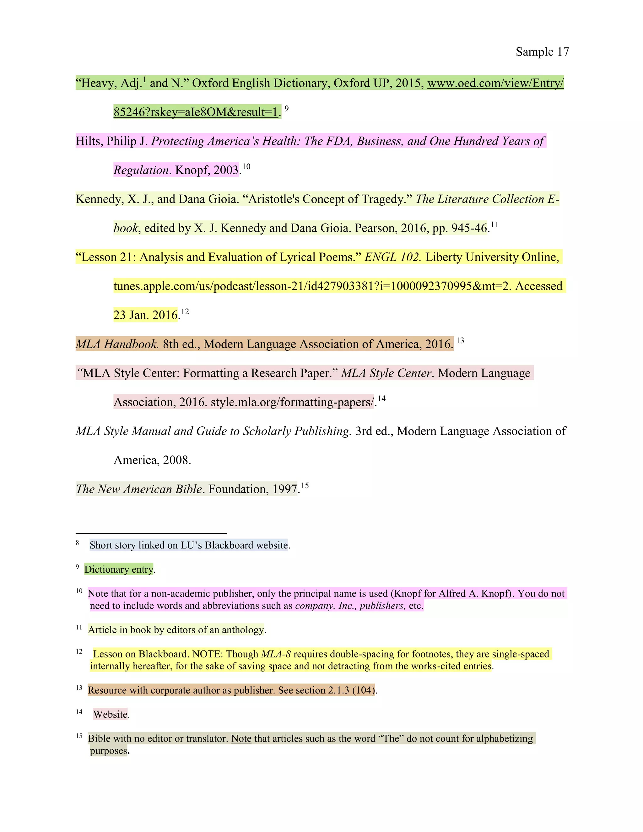Sample 17
“Heavy, Adj.1
and N.” Oxford English Dictionary, Oxford UP, 2015, www.oed.com/view/Entry/
85246?rskey=aIe8OM&result=1. 9
Hilts, Philip J. Protecting America’s Health: The FDA, Business, and One Hundred Years of
Regulation. Knopf, 2003.10
Kennedy, X. J., and Dana Gioia. “Aristotle's Concept of Tragedy.” The Literature Collection E-
book, edited by X. J. Kennedy and Dana Gioia. Pearson, 2016, pp. 945-46.11
“Lesson 21: Analysis and Evaluation of Lyrical Poems.” ENGL 102. Liberty University Online,
tunes.apple.com/us/podcast/lesson-21/id427903381?i=1000092370995&mt=2. Accessed
23 Jan. 2016.12
MLA Handbook. 8th ed., Modern Language Association of America, 2016. 13
“MLA Style Center: Formatting a Research Paper.” MLA Style Center. Modern Language
Association, 2016. style.mla.org/formatting-papers/.14
MLA Style Manual and Guide to Scholarly Publishing. 3rd ed., Modern Language Association of
America, 2008.
The New American Bible. Foundation, 1997.15
8
Short story linked on LU’s Blackboard website.
9
Dictionary entry.
10
Note that for a non-academic publisher, only the principal name is used (Knopf for Alfred A. Knopf). You do not
need to include words and abbreviations such as company, Inc., publishers, etc.
11
Article in book by editors of an anthology.
12
Lesson on Blackboard. NOTE: Though MLA-8 requires double-spacing for footnotes, they are single-spaced
internally hereafter, for the sake of saving space and not detracting from the works-cited entries.
13
Resource with corporate author as publisher. See section 2.1.3 (104).
14
Website.
15
Bible with no editor or translator. Note that articles such as the word “The” do not count for alphabetizing
purposes.
 