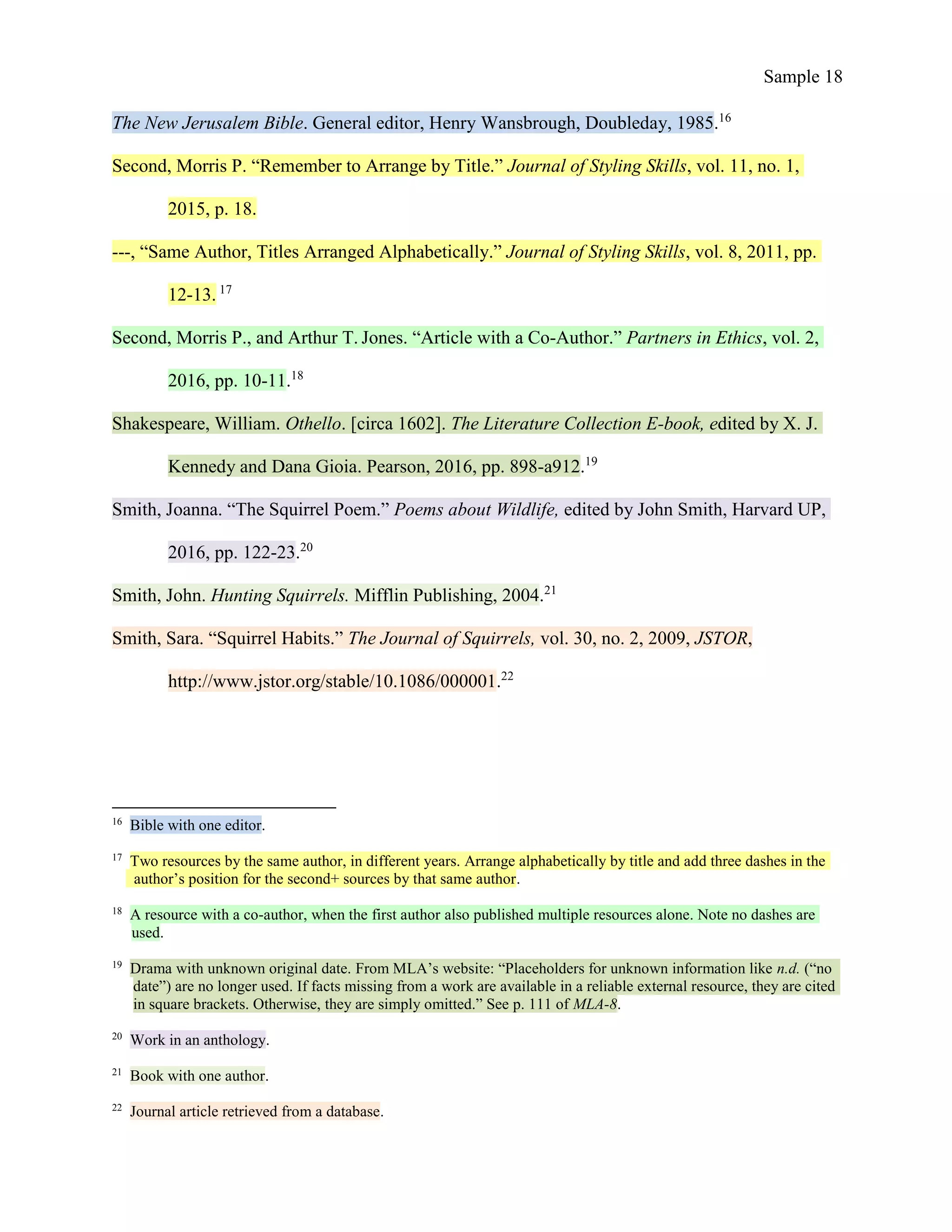 Sample 18
The New Jerusalem Bible. General editor, Henry Wansbrough, Doubleday, 1985.16
Second, Morris P. “Remember to Arrange by Title.” Journal of Styling Skills, vol. 11, no. 1,
2015, p. 18.
---, “Same Author, Titles Arranged Alphabetically.” Journal of Styling Skills, vol. 8, 2011, pp.
12-13. 17
Second, Morris P., and Arthur T. Jones. “Article with a Co-Author.” Partners in Ethics, vol. 2,
2016, pp. 10-11.18
Shakespeare, William. Othello. [circa 1602]. The Literature Collection E-book, edited by X. J.
Kennedy and Dana Gioia. Pearson, 2016, pp. 898-a912.19
Smith, Joanna. “The Squirrel Poem.” Poems about Wildlife, edited by John Smith, Harvard UP,
2016, pp. 122-23.20
Smith, John. Hunting Squirrels. Mifflin Publishing, 2004.21
Smith, Sara. “Squirrel Habits.” The Journal of Squirrels, vol. 30, no. 2, 2009, JSTOR,
http://www.jstor.org/stable/10.1086/000001.22
16
Bible with one editor.
17
Two resources by the same author, in different years. Arrange alphabetically by title and add three dashes in the
author’s position for the second+ sources by that same author.
18
A resource with a co-author, when the first author also published multiple resources alone. Note no dashes are
used.
19
Drama with unknown original date. From MLA’s website: “Placeholders for unknown information like n.d. (“no
date”) are no longer used. If facts missing from a work are available in a reliable external resource, they are cited
in square brackets. Otherwise, they are simply omitted.” See p. 111 of MLA-8.
20
Work in an anthology.
21
Book with one author.
22
Journal article retrieved from a database.
 