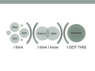 The Alchemy of Open: Ideas, Discovery and Action