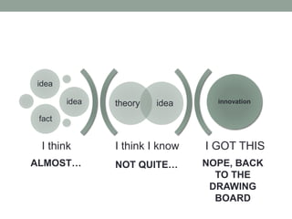 The Alchemy of Open: Ideas, Discovery and Action