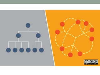 The Alchemy of Open: Ideas, Discovery and Action