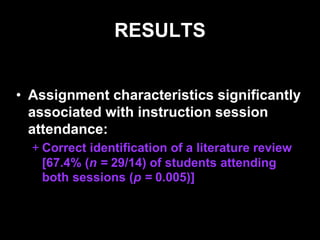 RESULTS
• Assignment characteristics significantly
associated with instruction session
attendance:
+ Correct identification of a literature review
[67.4% (n = 29/14) of students attending
both sessions (p = 0.005)]
 