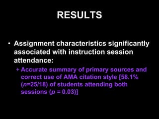 RESULTS
• Assignment characteristics significantly
associated with instruction session
attendance:
+ Accurate summary of primary sources and
correct use of AMA citation style [58.1%
(n=25/18) of students attending both
sessions (p = 0.03)]
 