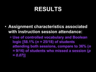 RESULTS
• Assignment characteristics associated
with instruction session attendance:
+ Use of controlled vocabulary and Boolean
logic [58.1% (n = 25/18) of students
attending both sessions, compare to 36% (n
= 9/16) of students who missed a session (p
= 0.07)]
 