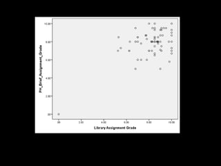 Library Instruction Attendance Correlates with Better Assignment Grades, Better Assignment Quality
