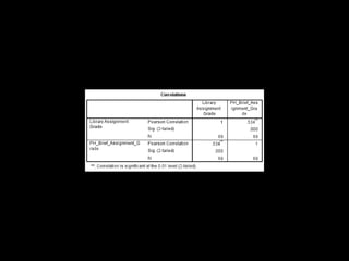 Library Instruction Attendance Correlates with Better Assignment Grades, Better Assignment Quality