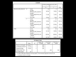 Library Instruction Attendance Correlates with Better Assignment Grades, Better Assignment Quality