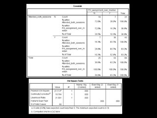 Library Instruction Attendance Correlates with Better Assignment Grades, Better Assignment Quality