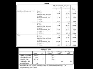 Library Instruction Attendance Correlates with Better Assignment Grades, Better Assignment Quality