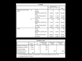 Library Instruction Attendance Correlates with Better Assignment Grades, Better Assignment Quality