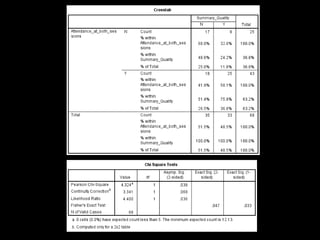 Library Instruction Attendance Correlates with Better Assignment Grades, Better Assignment Quality