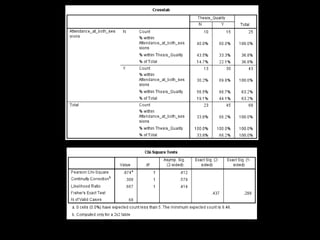 Library Instruction Attendance Correlates with Better Assignment Grades, Better Assignment Quality